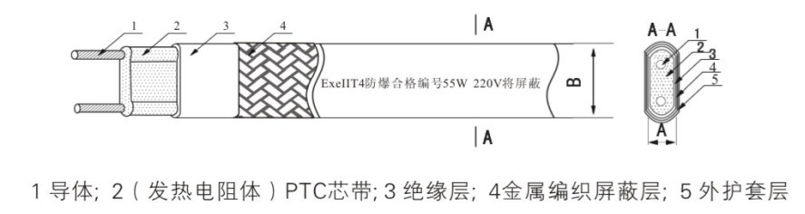 防爆電伴熱帶首尾接頭處如何處理