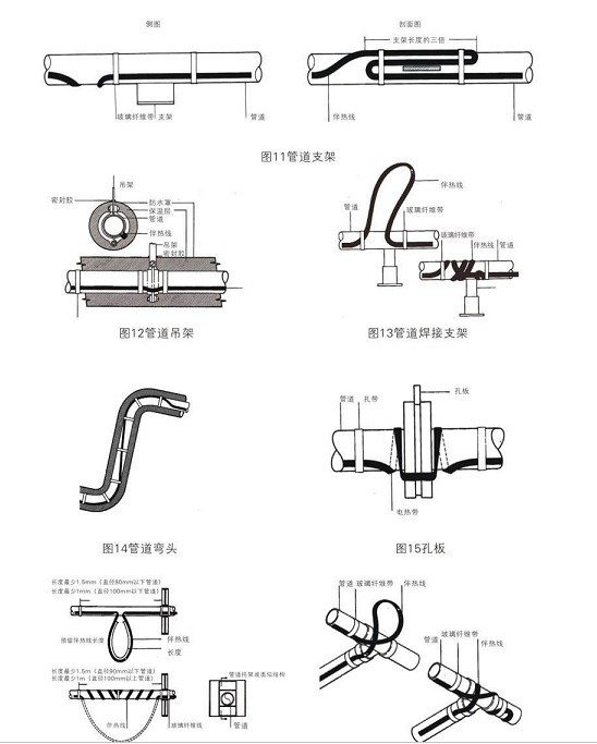 管道電伴熱附件球閥，法蘭、吊架彎頭安裝方式