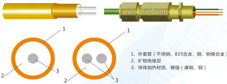 MI鎧裝加熱電纜結構